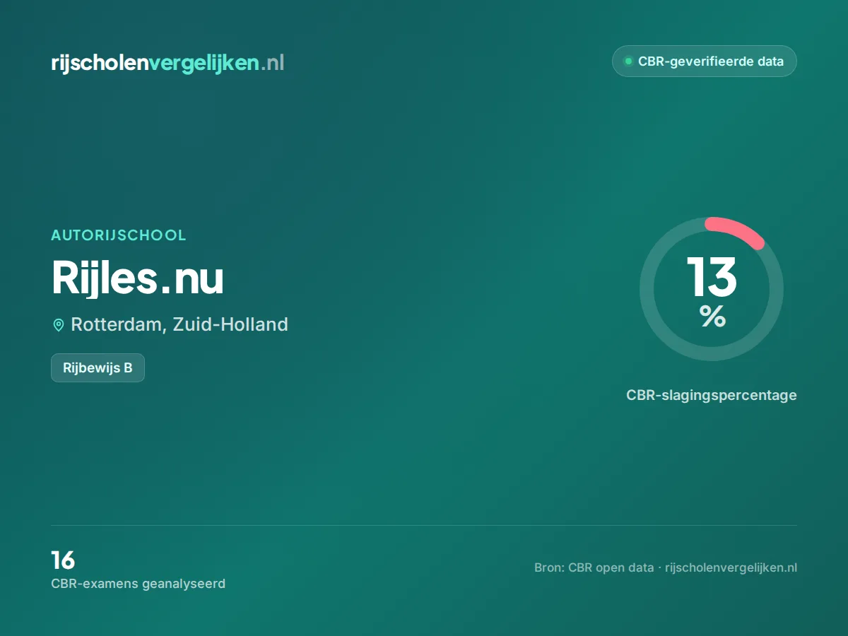 Statistiekkaart Rijles.nu