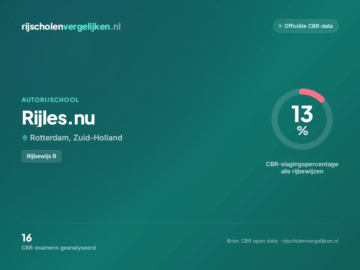 Statistiekkaart Rijles.nu