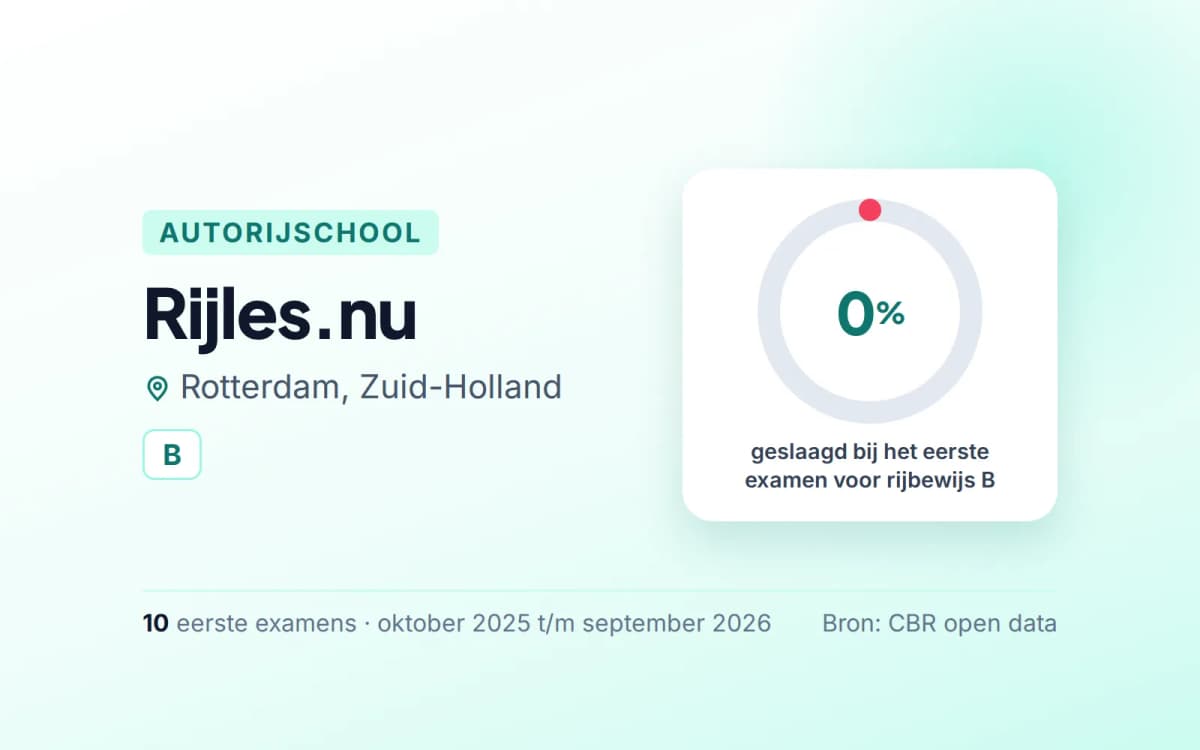 Statistiekkaart Rijles.nu
