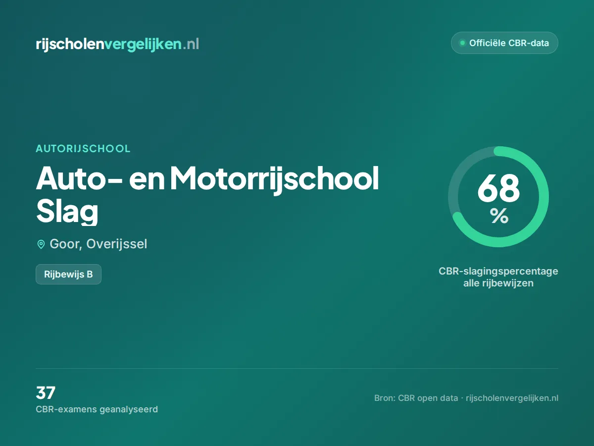 Statistiekkaart Auto- en Motorrijschool Slag