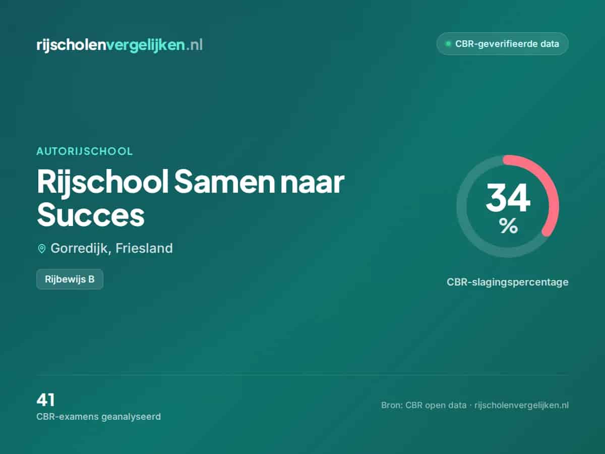Statistiekkaart Rijschool Samen naar Succes