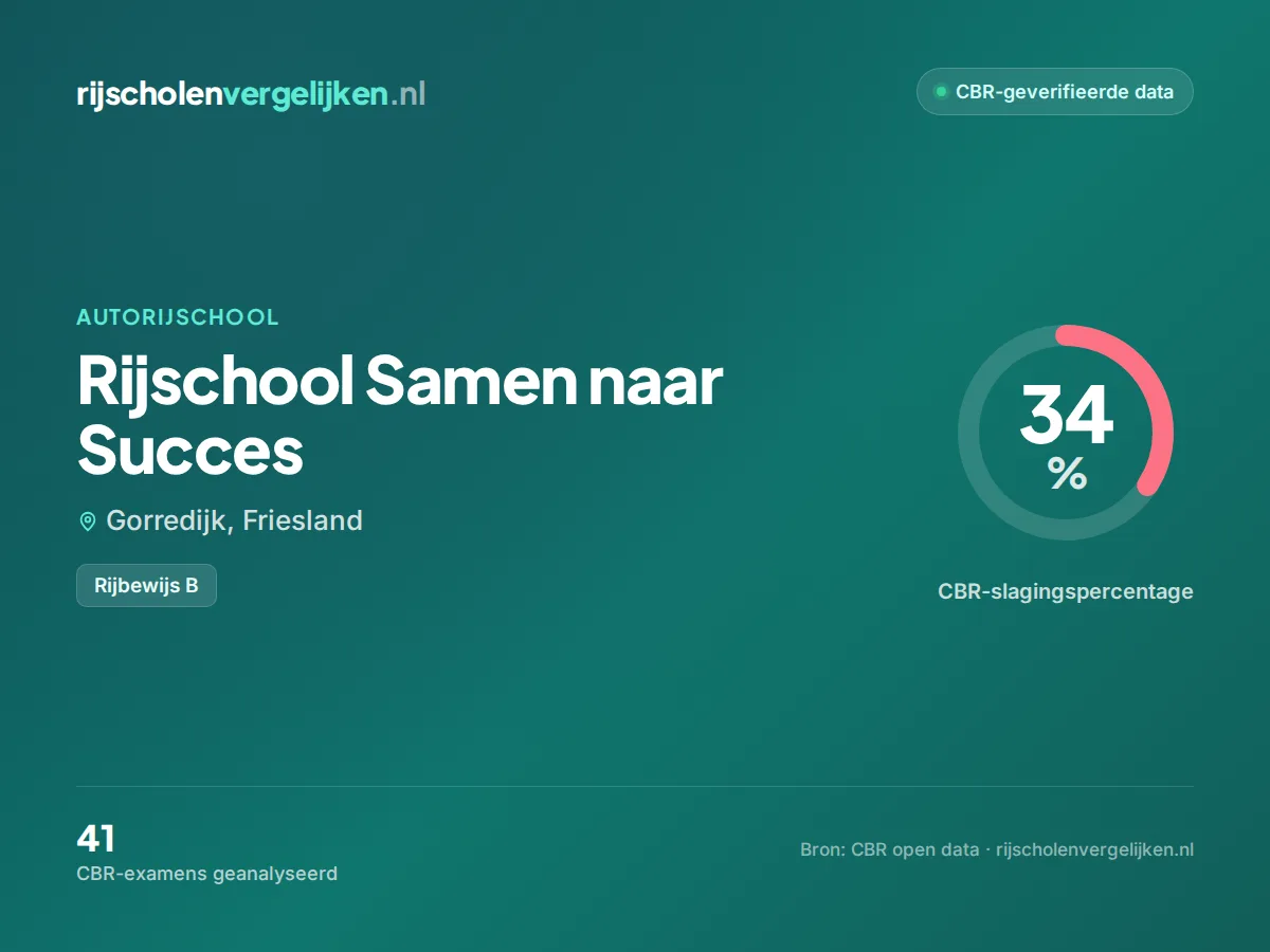 Statistiekkaart Rijschool Samen naar Succes