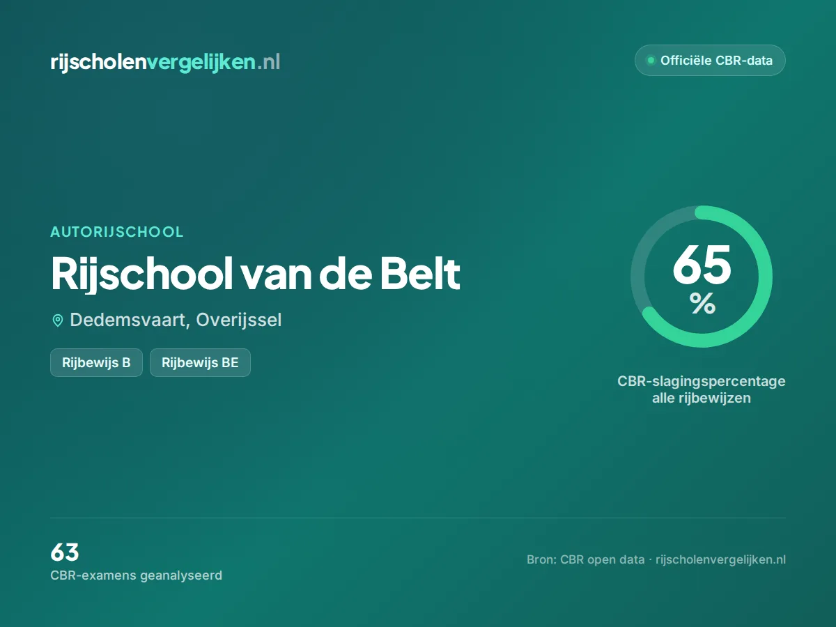 Statistiekkaart Rijschool van de Belt