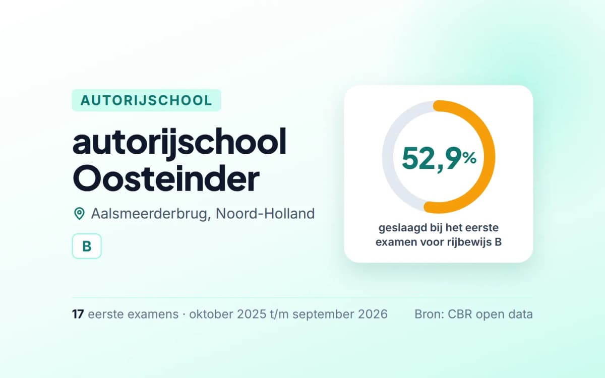 Statistiekkaart autorijschool Oosteinder