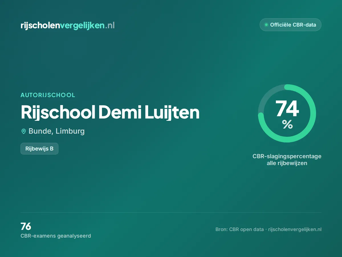 Statistiekkaart Rijschool Demi Luijten