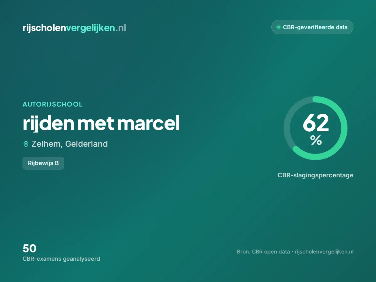 Statistiekkaart rijden met marcel