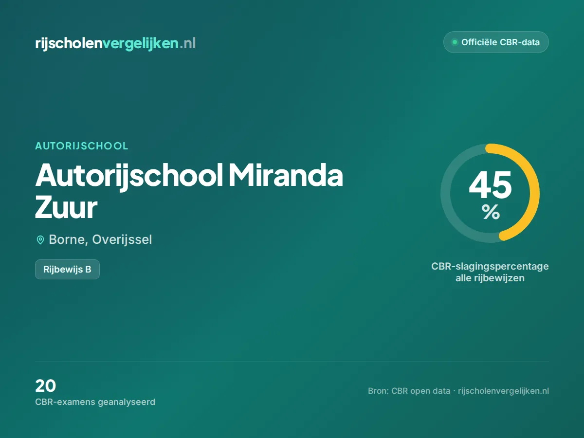 Statistiekkaart Autorijschool Miranda Zuur