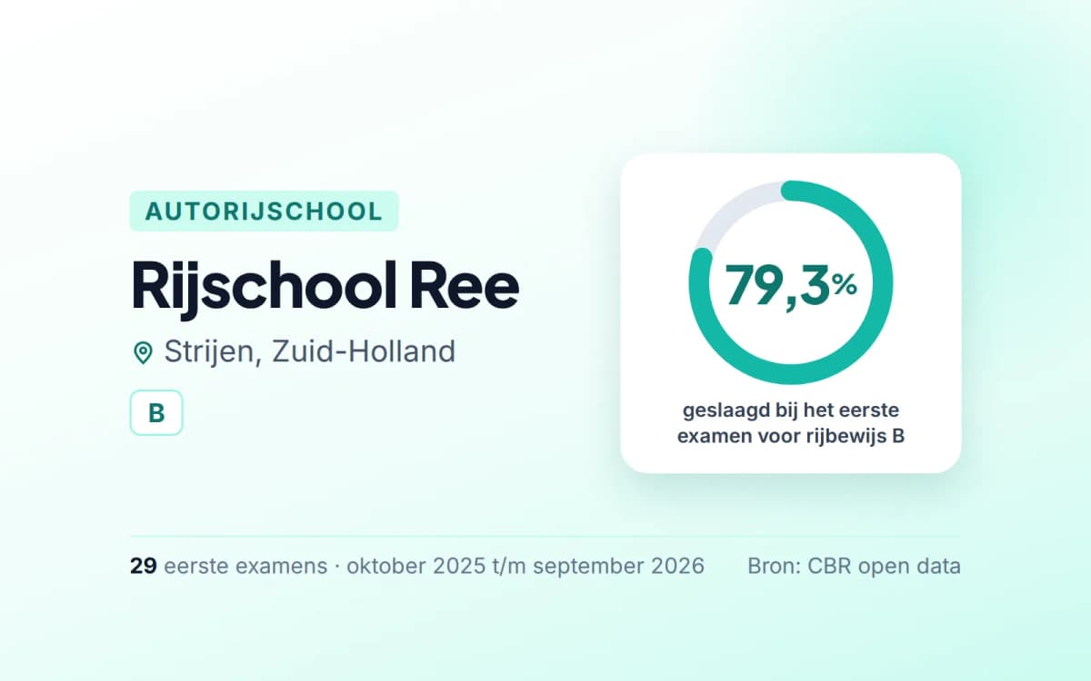 Statistiekkaart Rijschool Ree