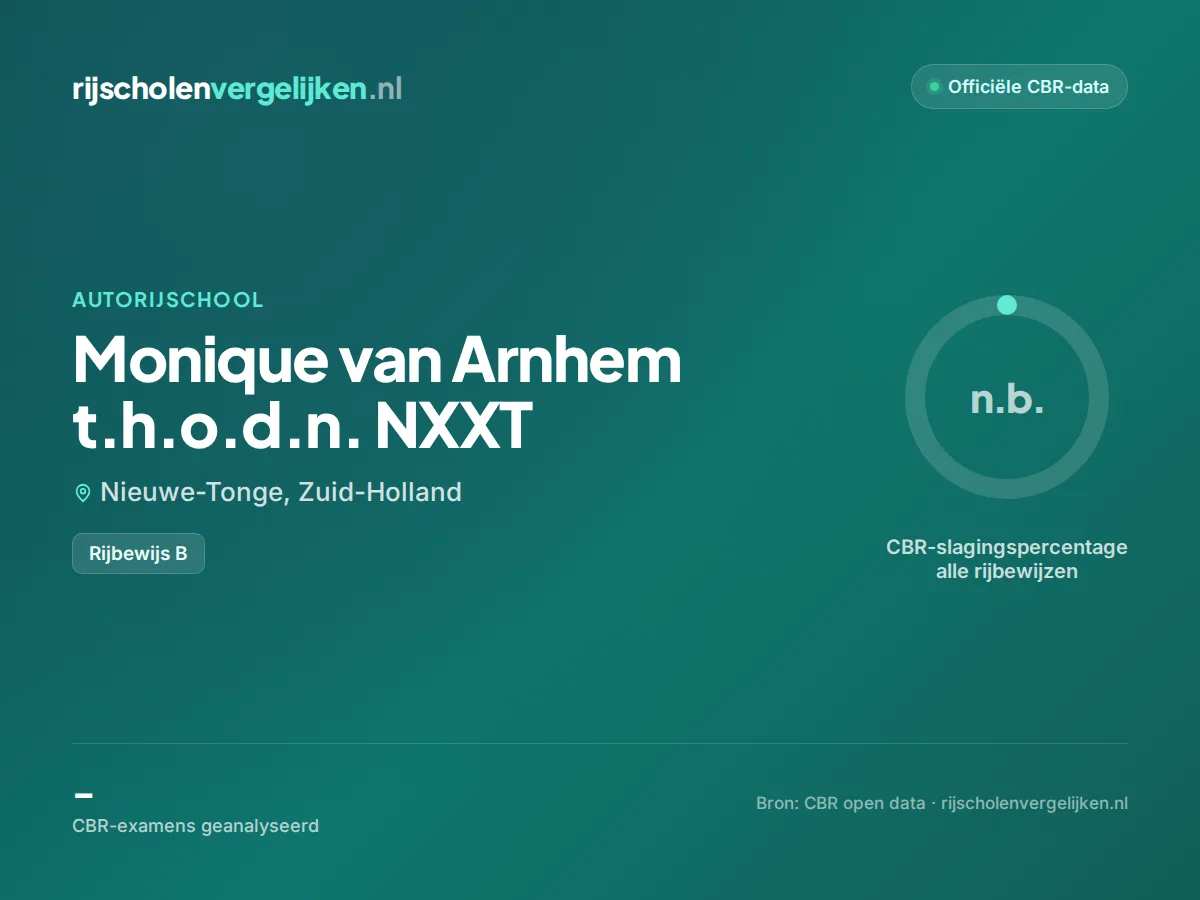 Statistiekkaart Monique van Arnhem t.h.o.d.n. NXXT