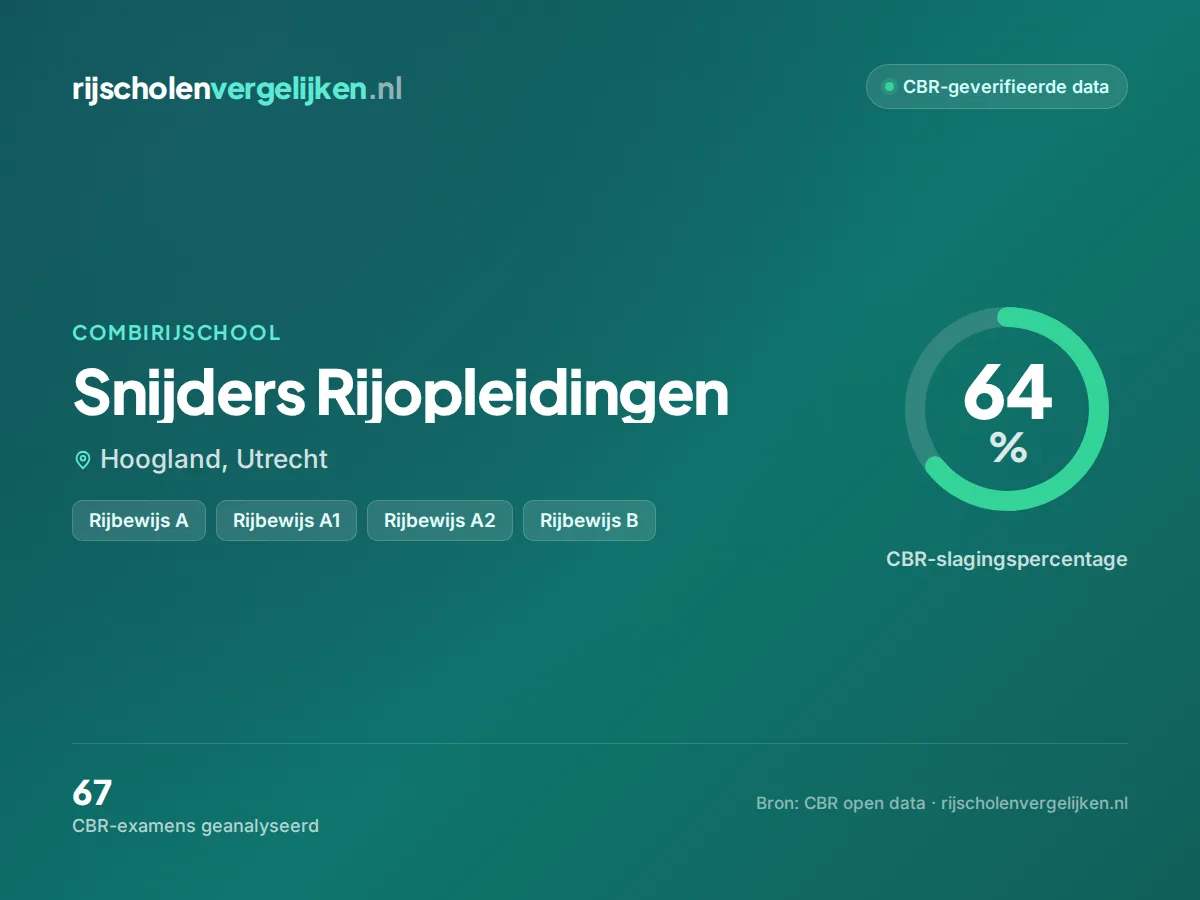 Statistiekkaart Snijders Rijopleidingen