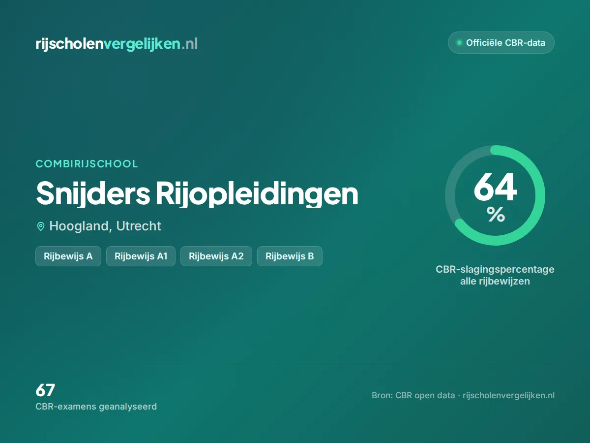 Statistiekkaart Snijders Rijopleidingen