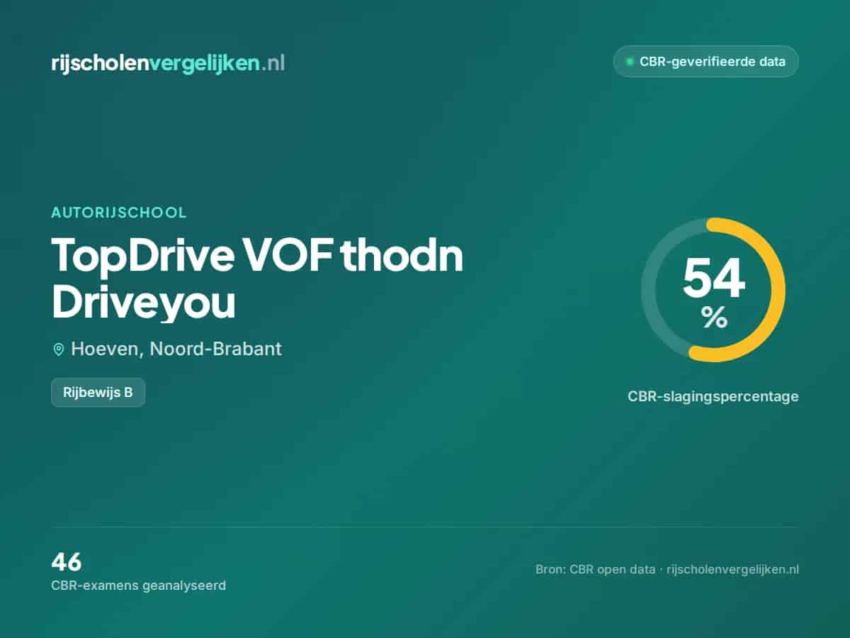 Statistiekkaart TopDrive VOF thodn Driveyou