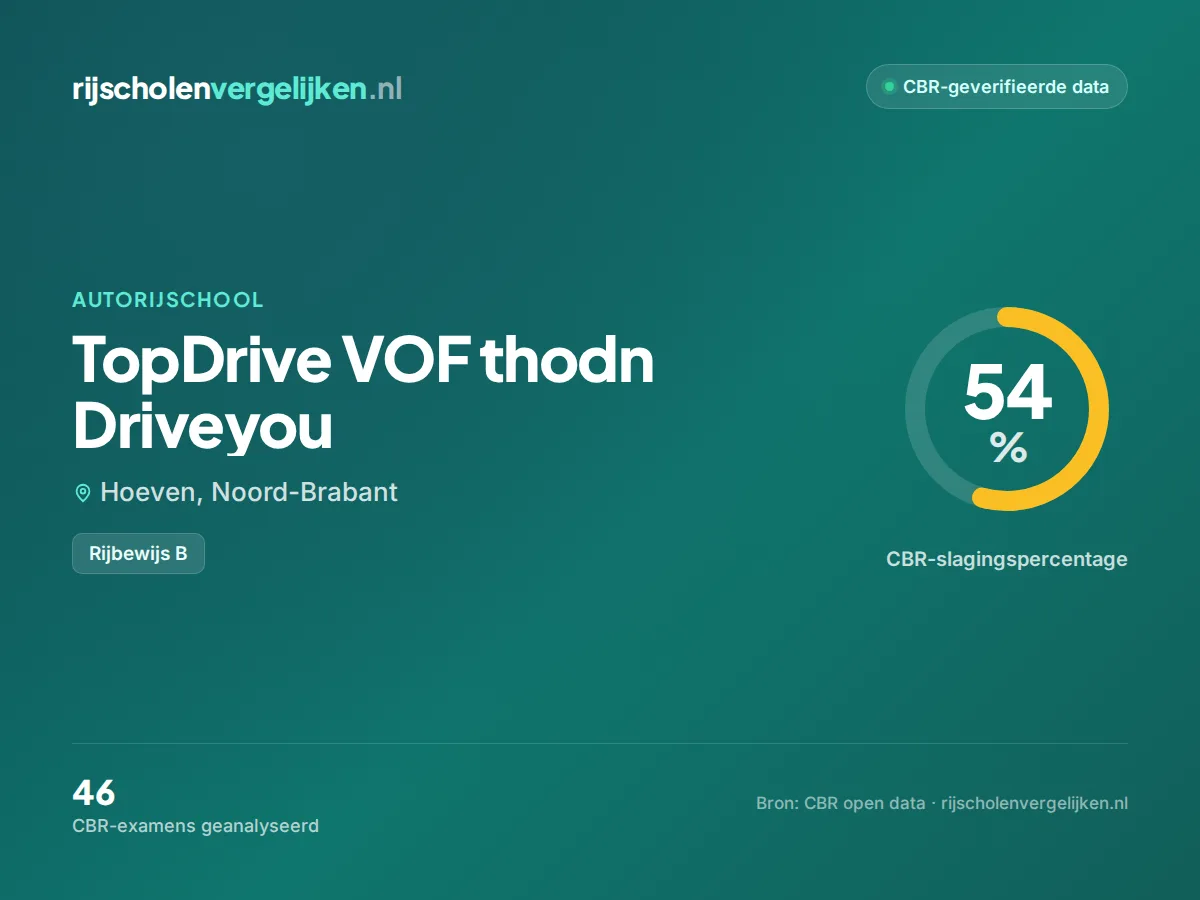 Statistiekkaart TopDrive VOF thodn Driveyou