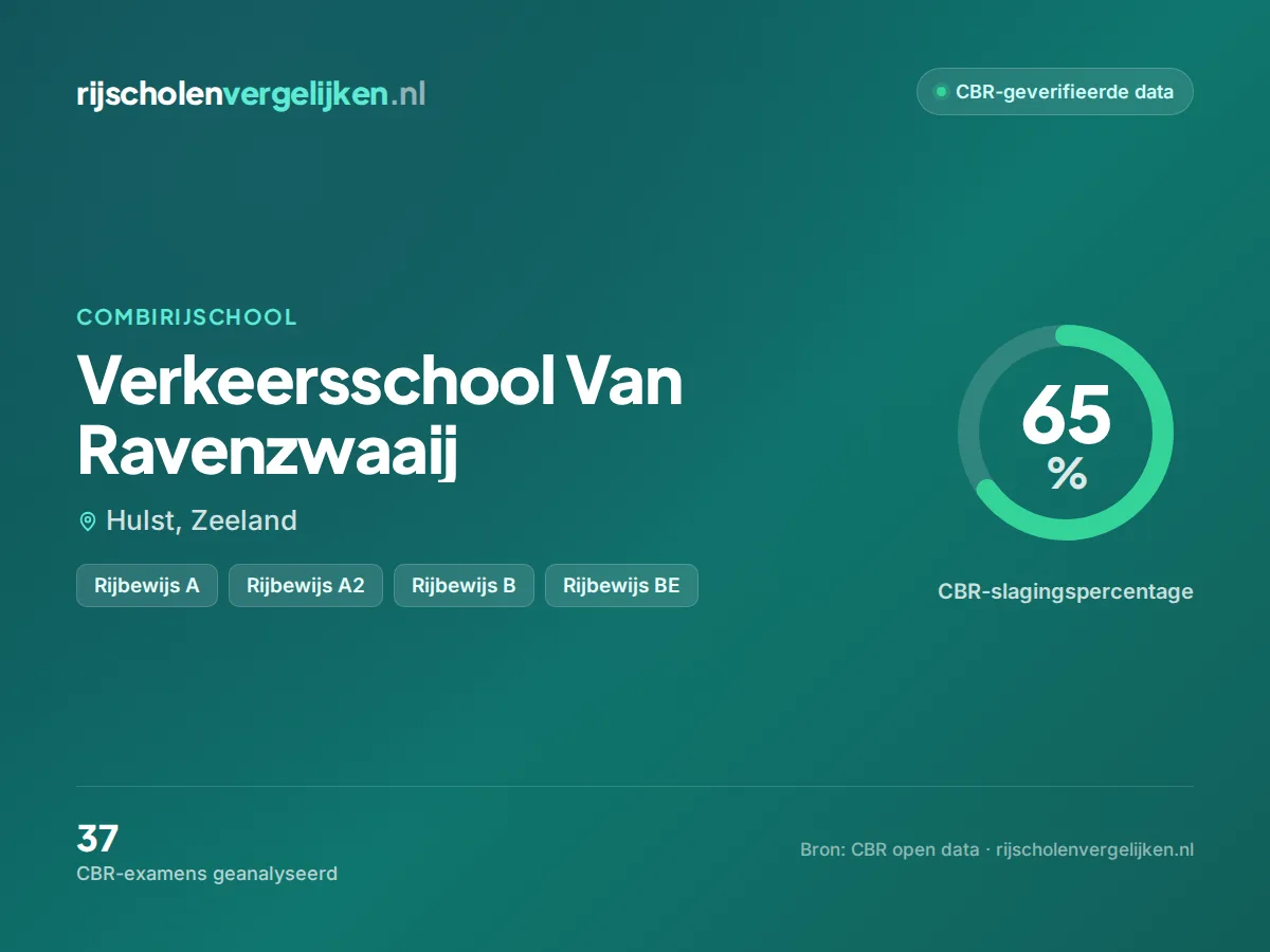 Statistiekkaart Verkeersschool Van Ravenzwaaij