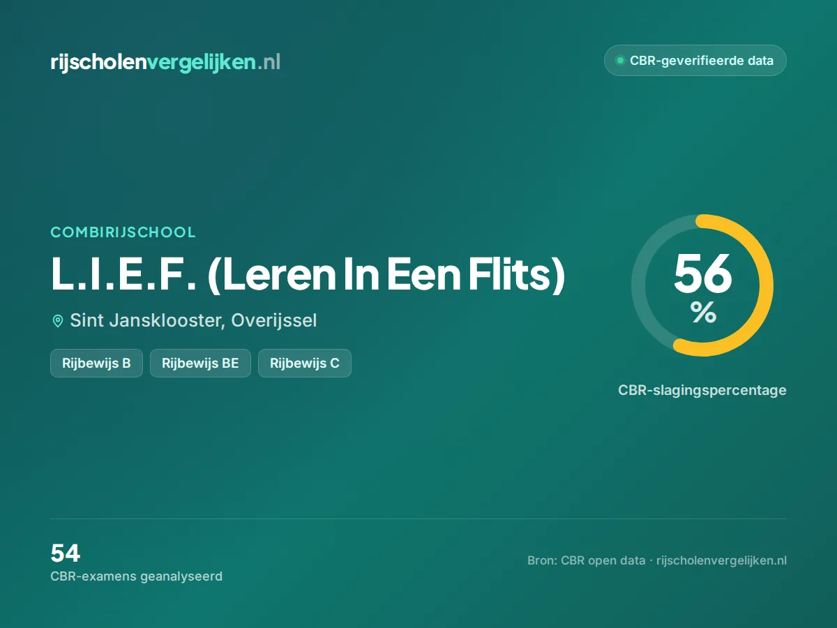 Statistiekkaart L.I.E.F. (Leren In Een Flits)
