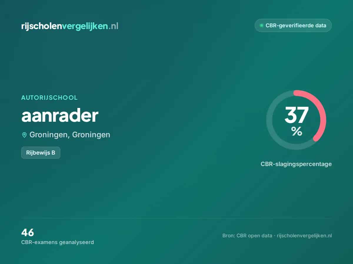 Statistiekkaart aanrader