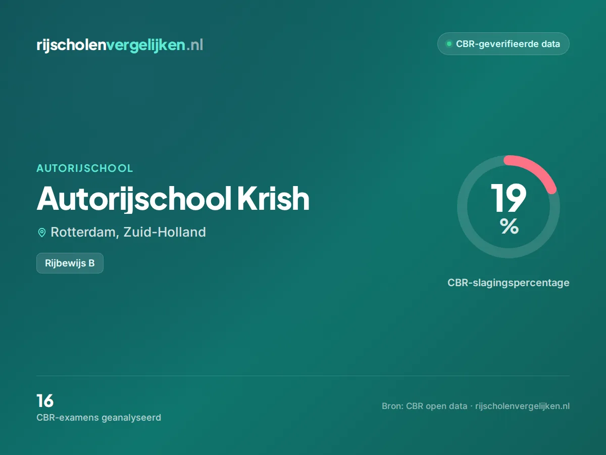 Statistiekkaart Autorijschool Krish