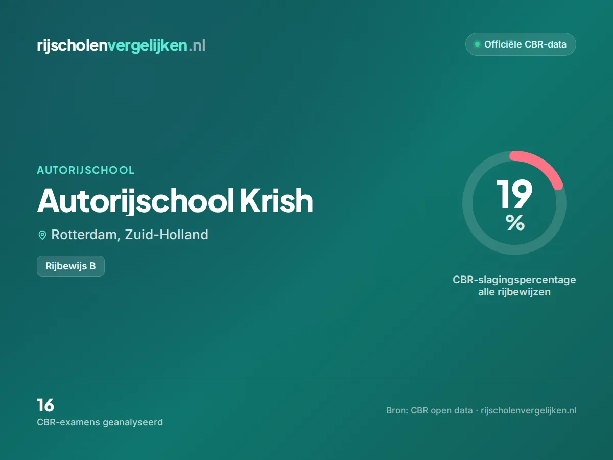 Statistiekkaart Autorijschool Krish
