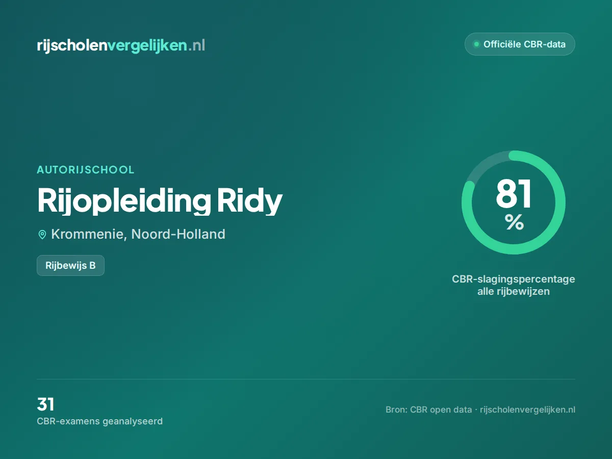 Statistiekkaart Rijopleiding Ridy