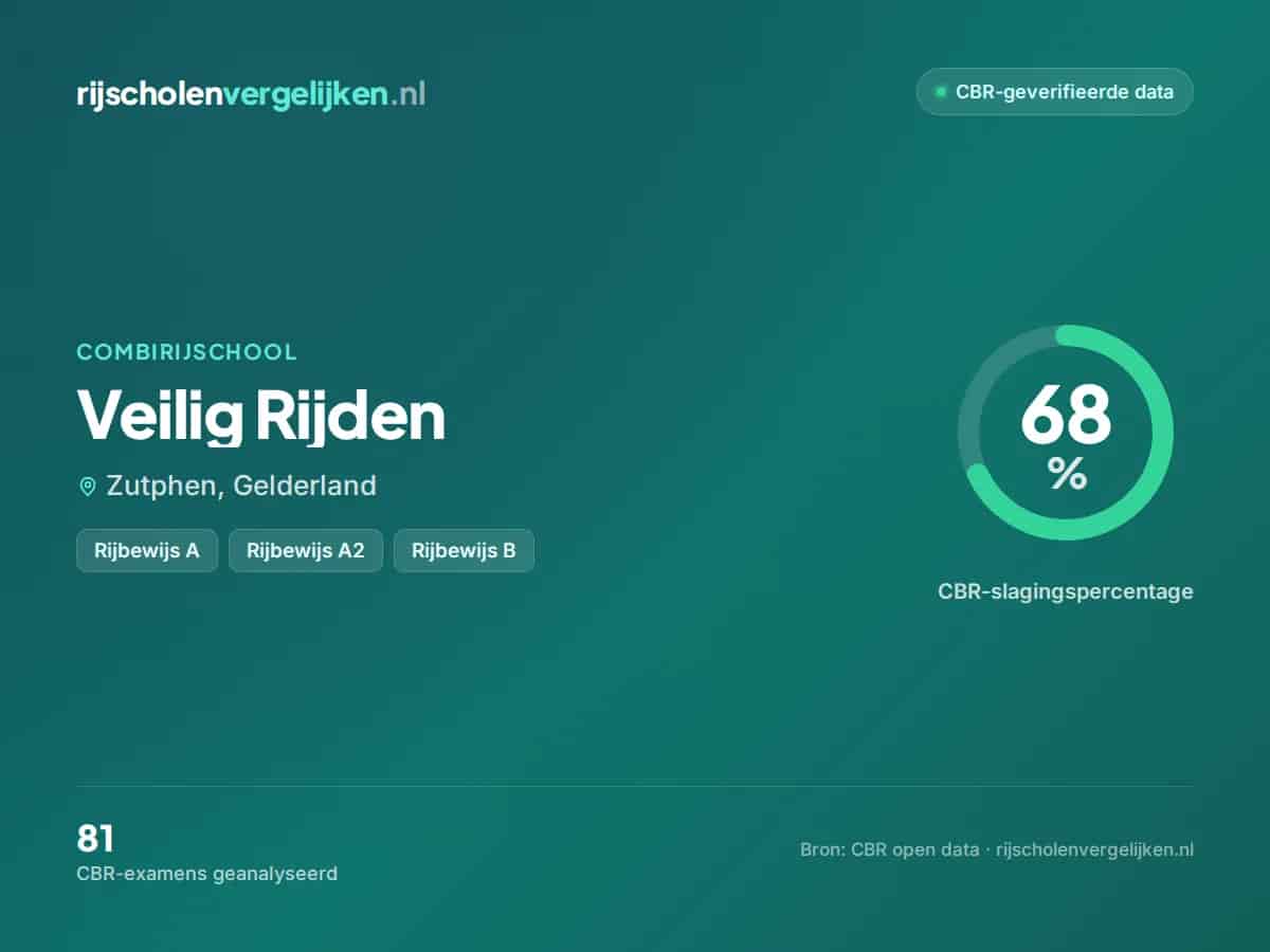 Statistiekkaart Veilig Rijden
