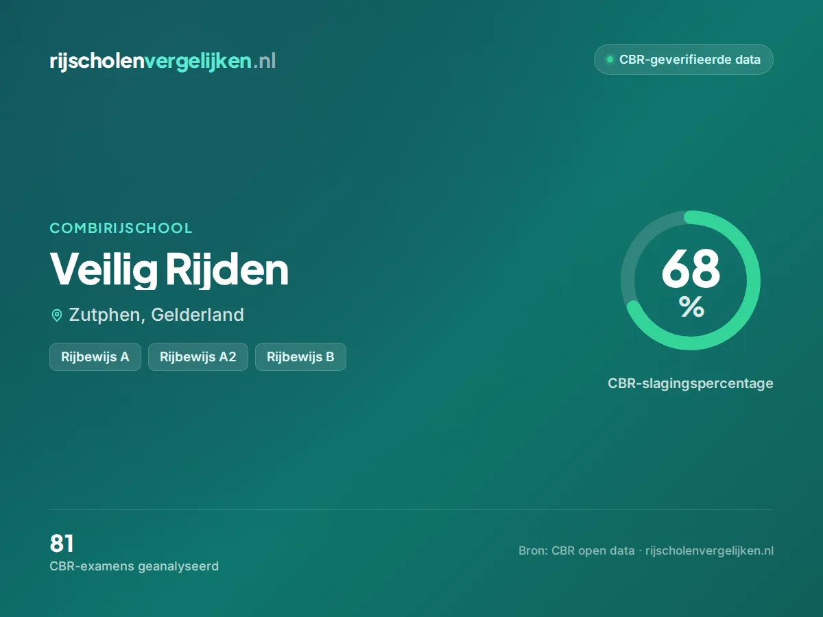 Statistiekkaart Veilig Rijden