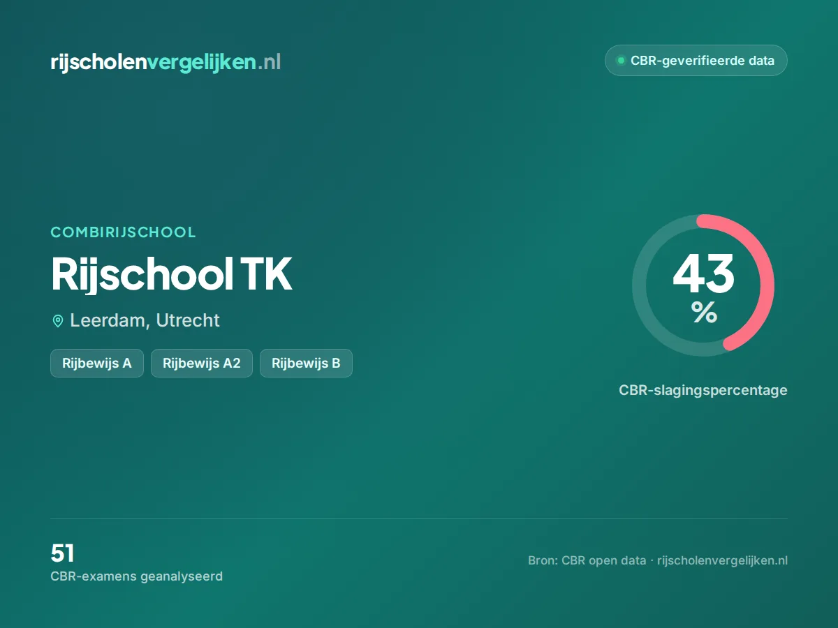 Statistiekkaart Rijschool TK