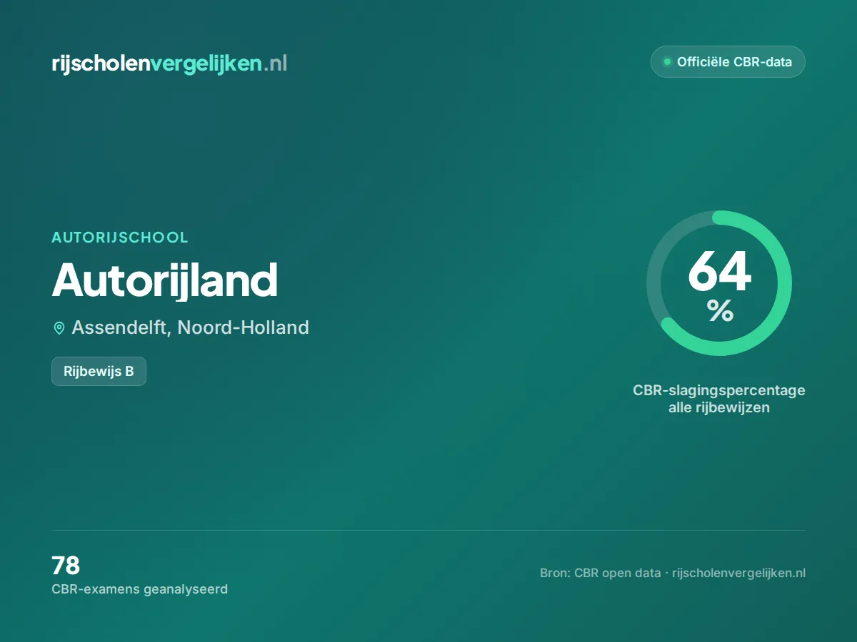Statistiekkaart Autorijland