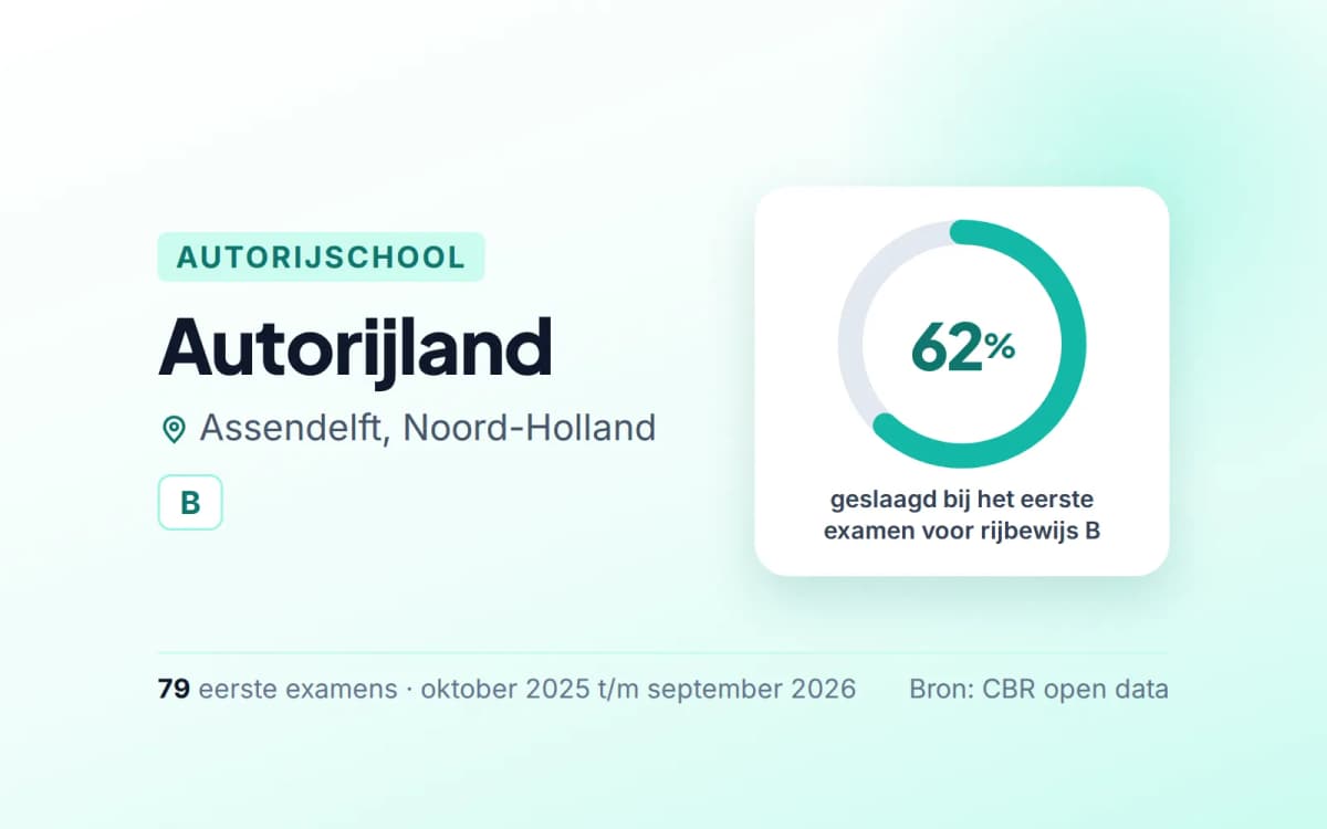 Statistiekkaart Autorijland