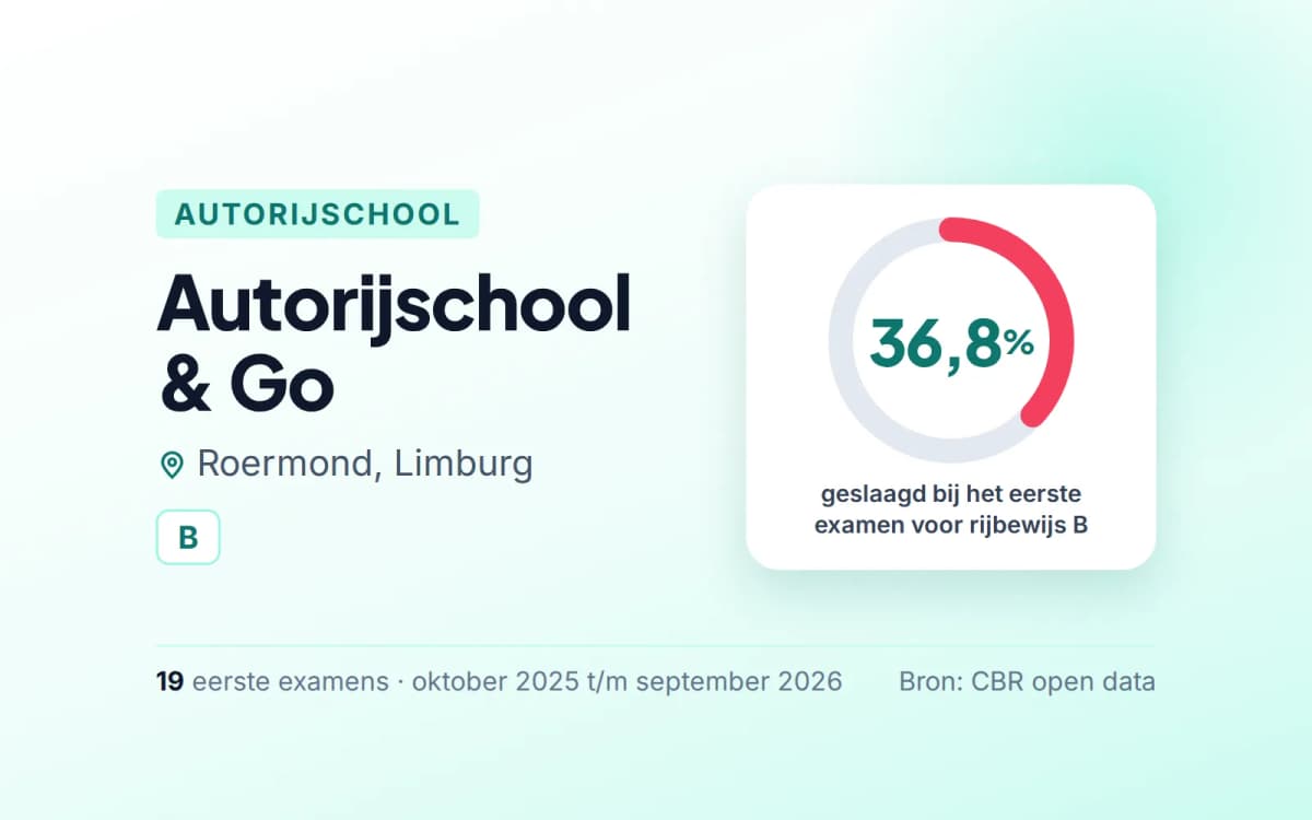 Statistiekkaart Autorijschool & Go