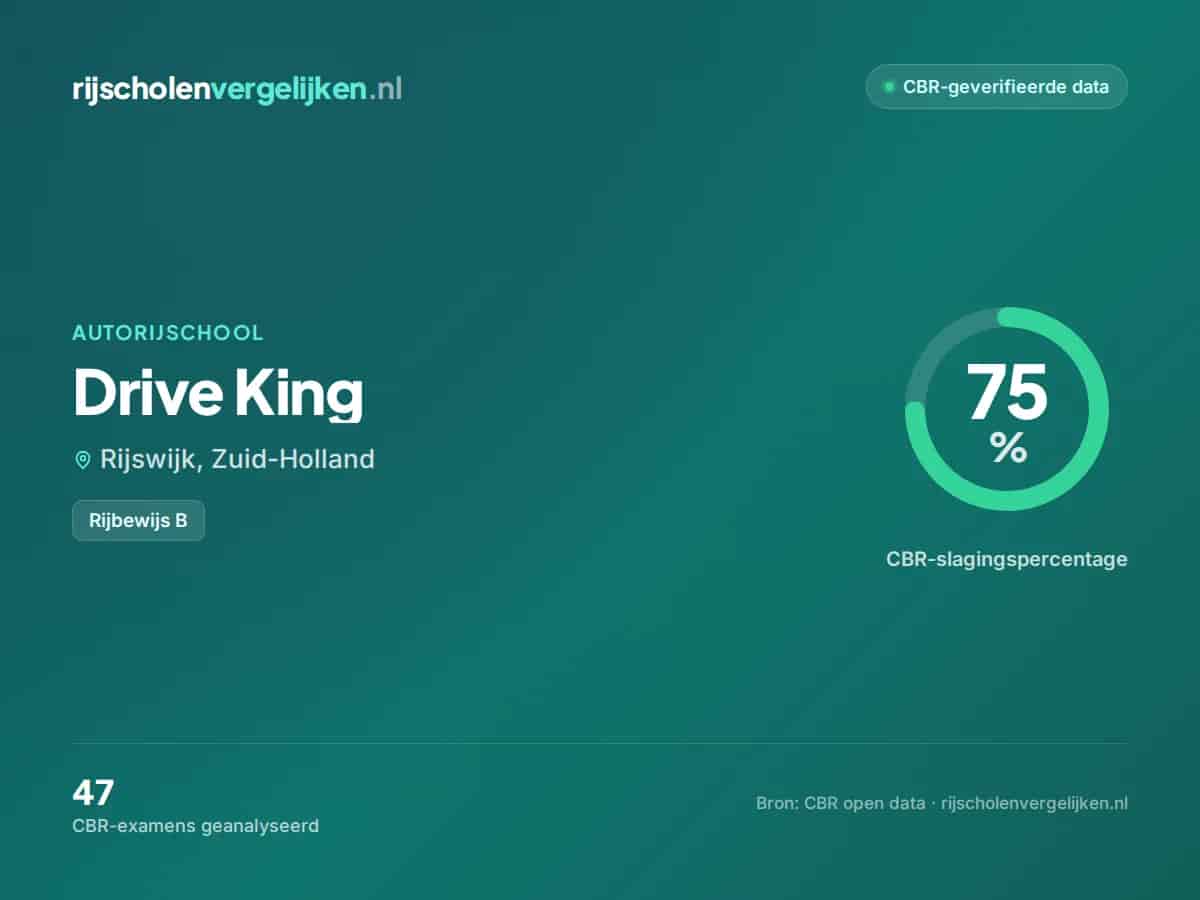 Statistiekkaart Drive King