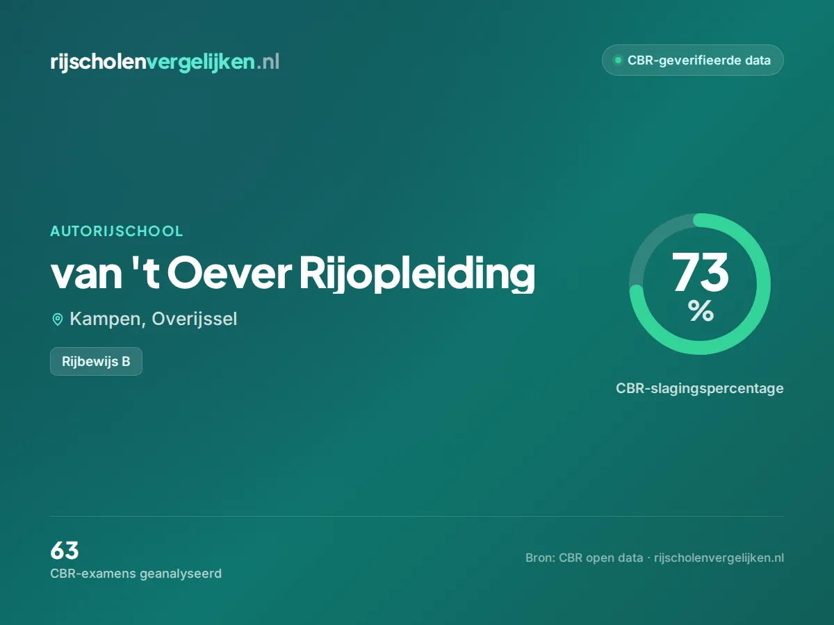 Statistiekkaart van 't Oever Rijopleiding