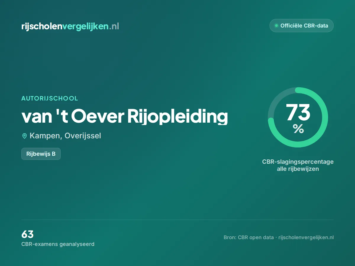 Statistiekkaart van 't Oever Rijopleiding