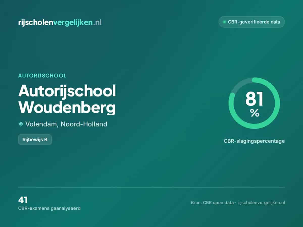 Statistiekkaart Autorijschool Woudenberg