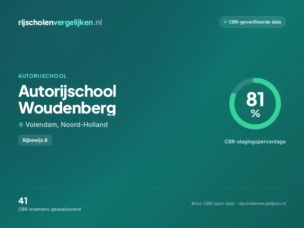 Statistiekkaart Autorijschool Woudenberg