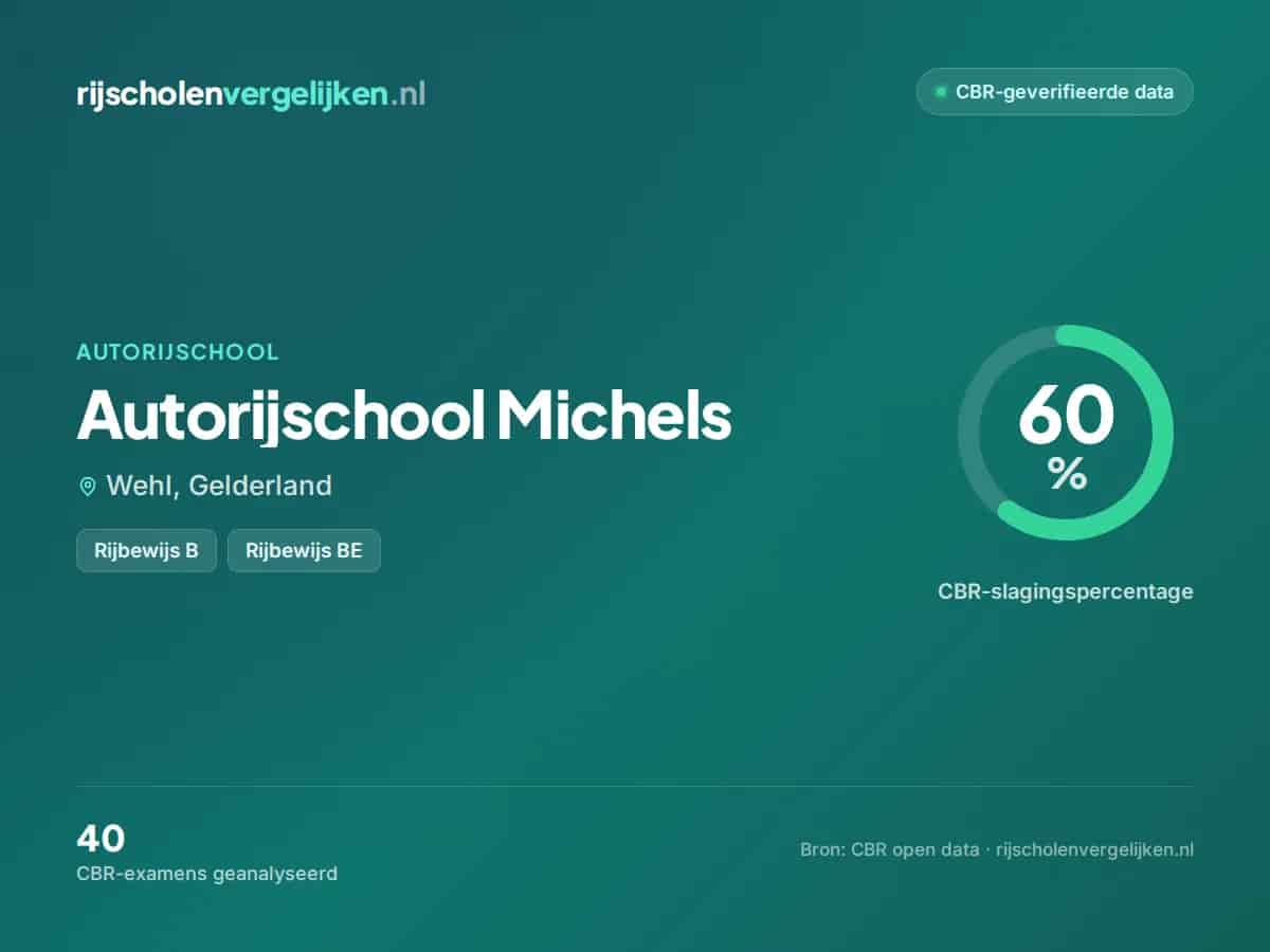 Statistiekkaart Autorijschool Michels