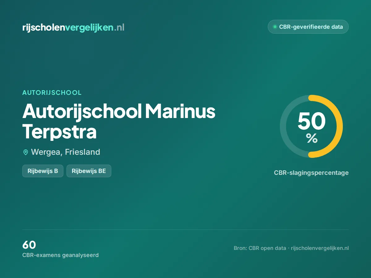 Statistiekkaart Autorijschool Marinus Terpstra
