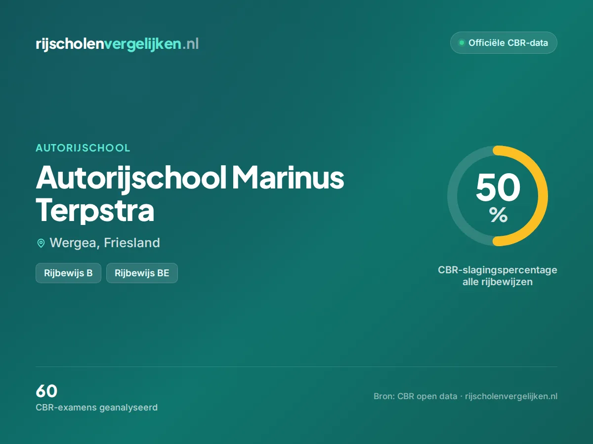 Statistiekkaart Autorijschool Marinus Terpstra