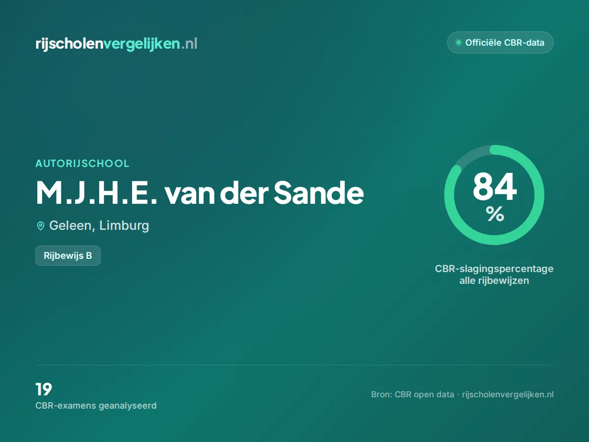 Statistiekkaart M.J.H.E. van der Sande