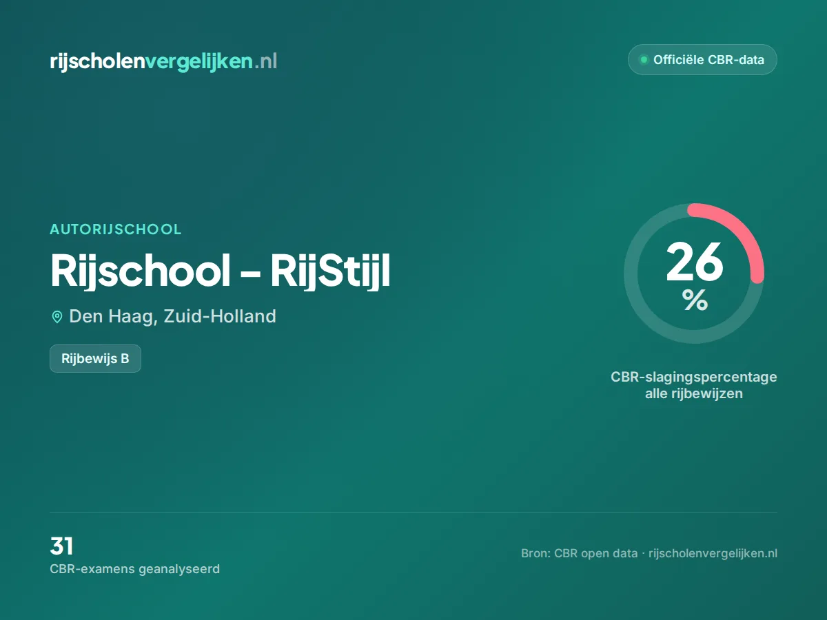 Statistiekkaart Rijschool - RijStijl