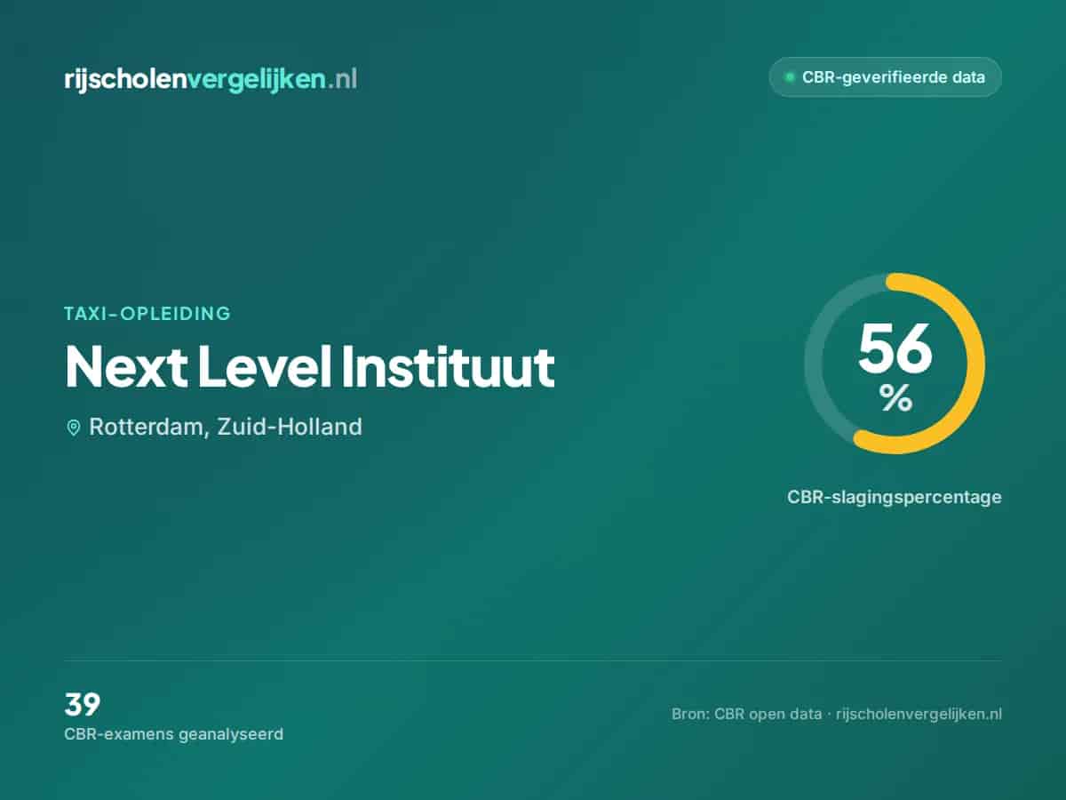 Statistiekkaart Next Level Instituut