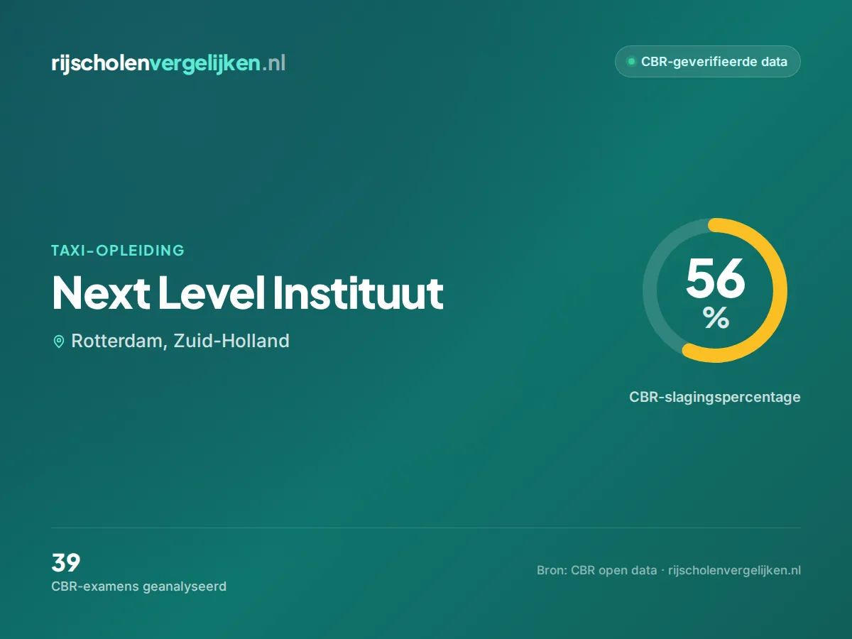 Statistiekkaart Next Level Instituut