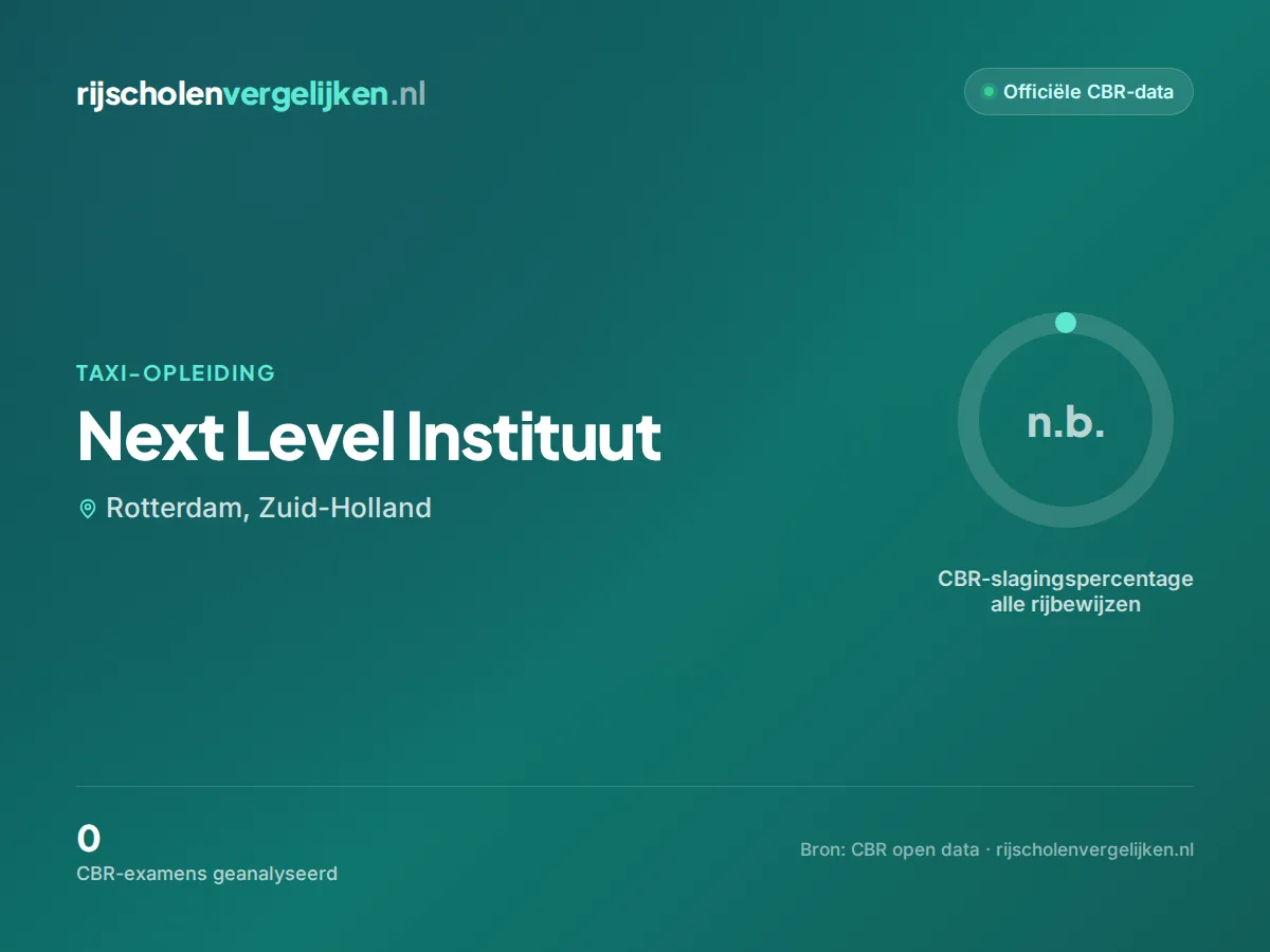 Statistiekkaart Next Level Instituut