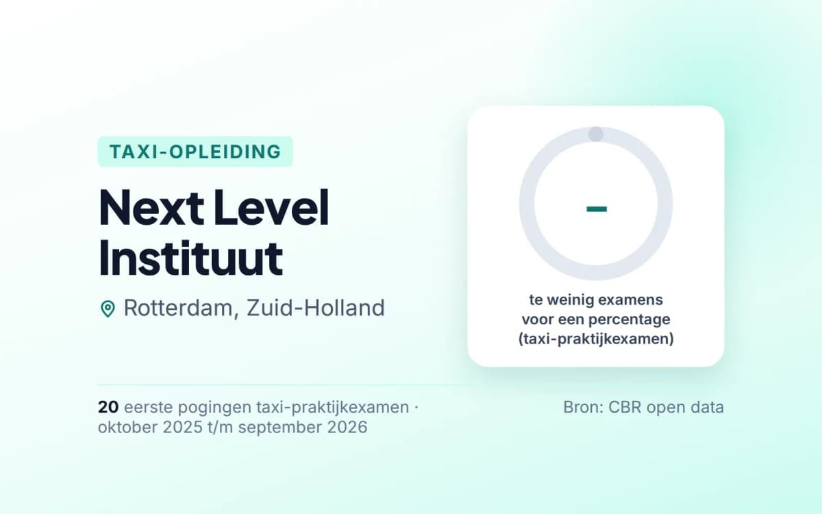 Statistiekkaart Next Level Instituut