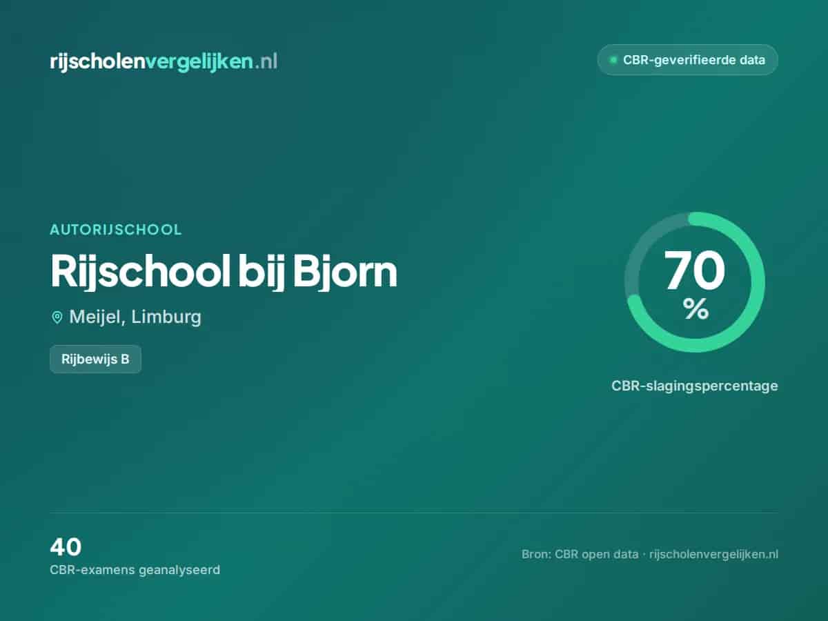 Statistiekkaart Rijschool bij Bjorn