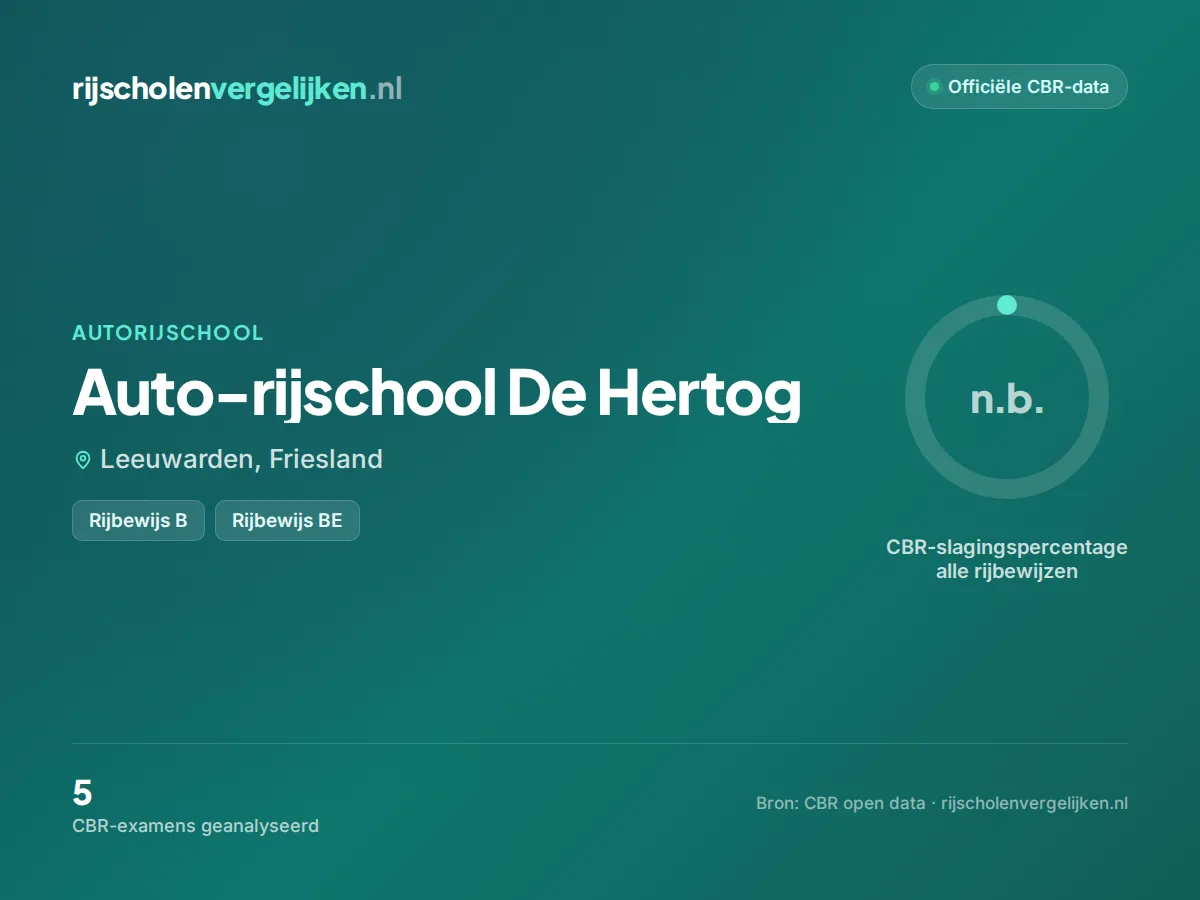 Statistiekkaart Auto-rijschool De Hertog