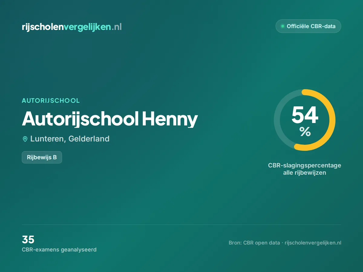 Statistiekkaart Autorijschool Henny