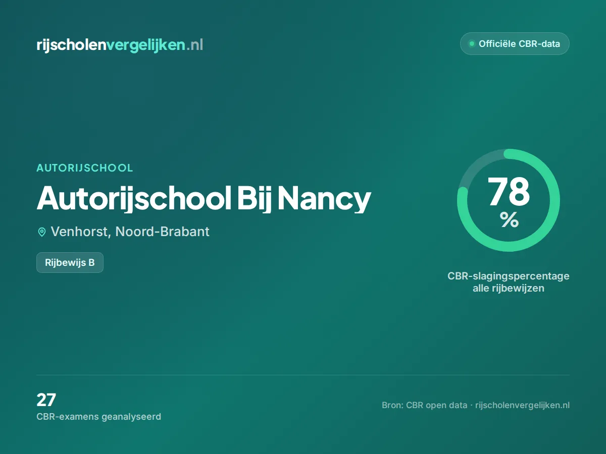 Statistiekkaart Autorijschool Bij Nancy