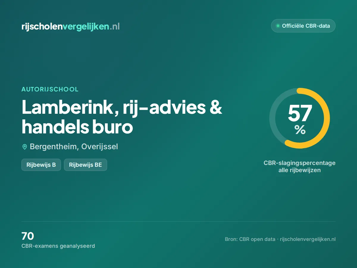 Statistiekkaart Lamberink, rij-advies & handels buro