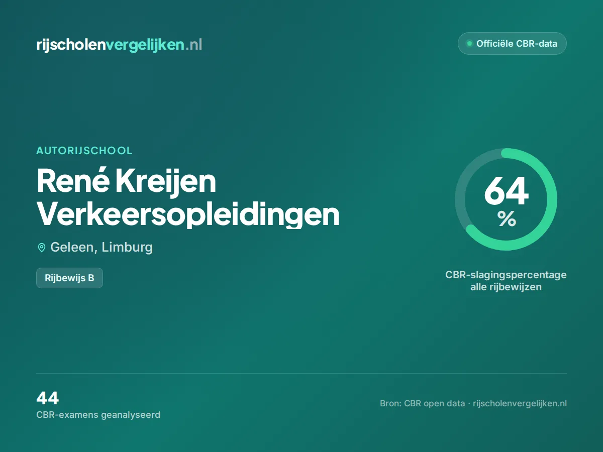 Statistiekkaart René Kreijen Verkeersopleidingen