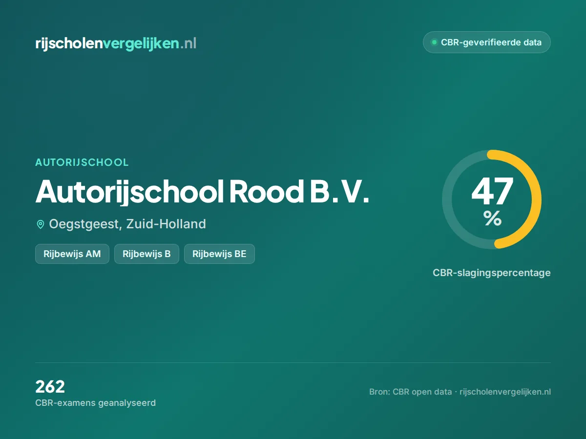 Statistiekkaart Autorijschool Rood B.V.